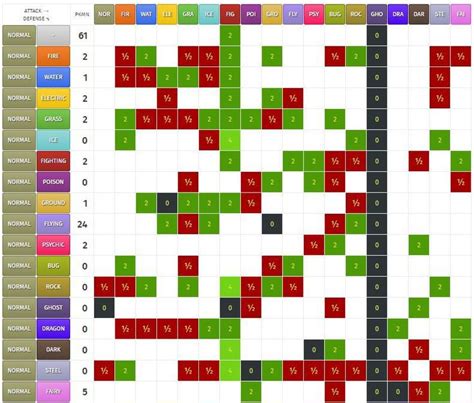 bulpapedia|bulbapedia type effectiveness chart.